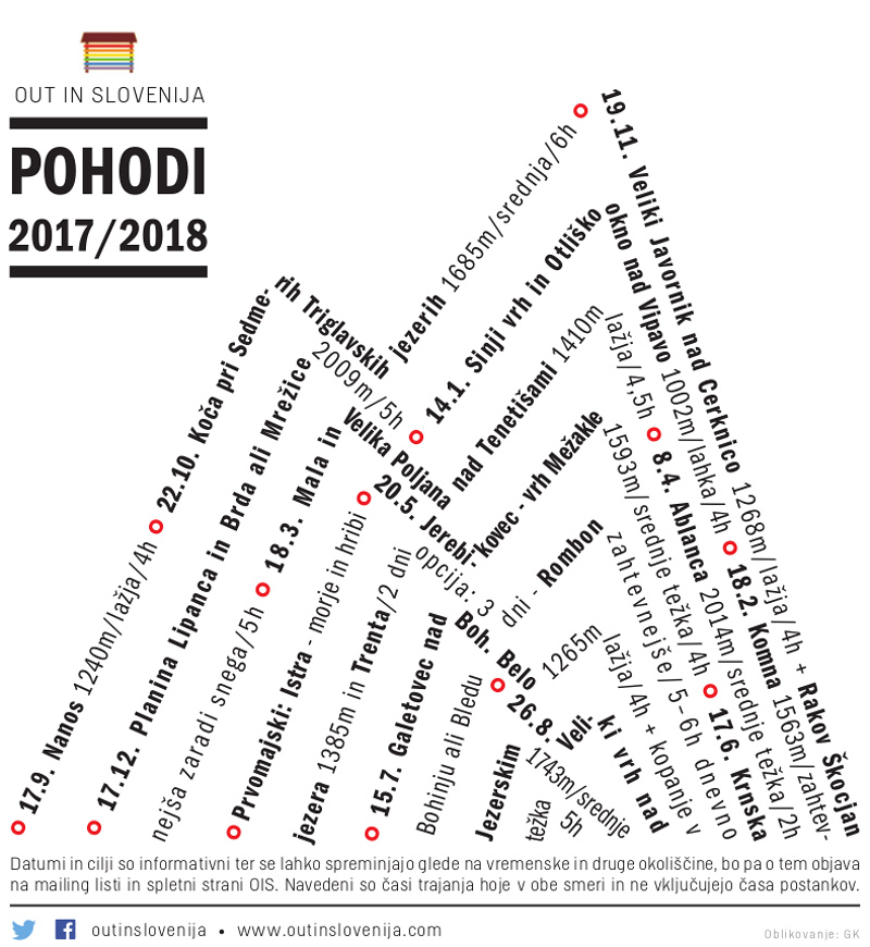 OIS pohodi 2017-2018